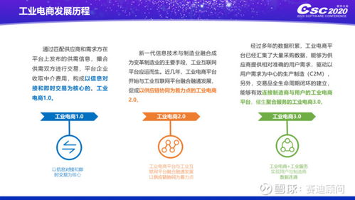 賽迪顧問發(fā)布《2020中國工業(yè)電商發(fā)展及投資價(jià)值研究》報(bào)告，聚焦北京軟件開發(fā)產(chǎn)業(yè)新機(jī)遇