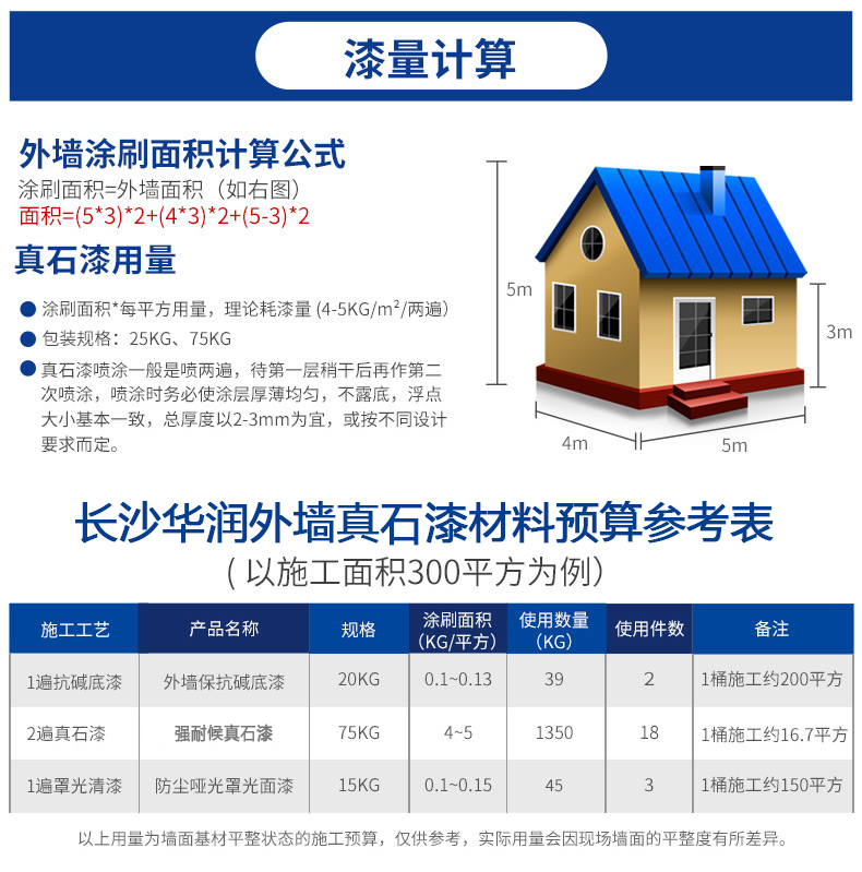 工程應(yīng)用：真石漆，廣泛用于商業(yè)和住宅建筑裝飾